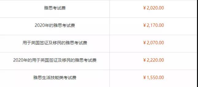 雅思考試費用